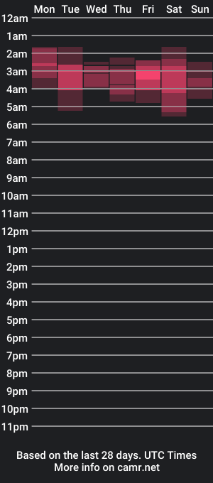 cam show schedule of nightlykrumbs