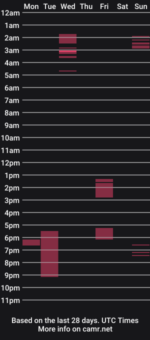cam show schedule of nightmare_natalia