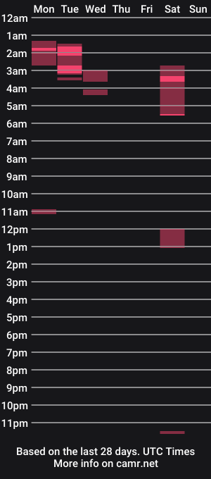 cam show schedule of nightmoves1970
