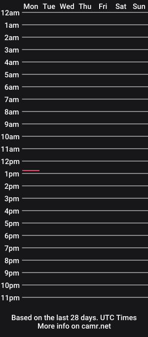 cam show schedule of nightschools