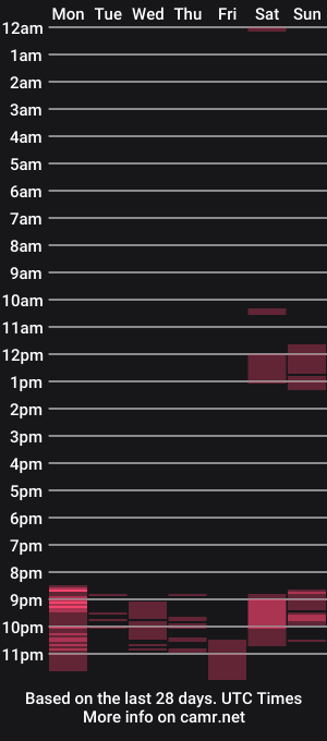 cam show schedule of nightssecret