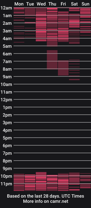 cam show schedule of nightwalker28