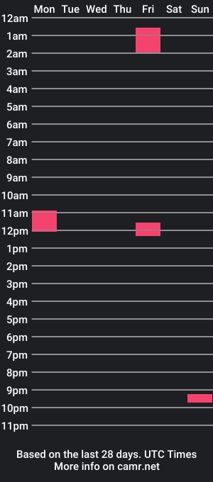 cam show schedule of nightynight6