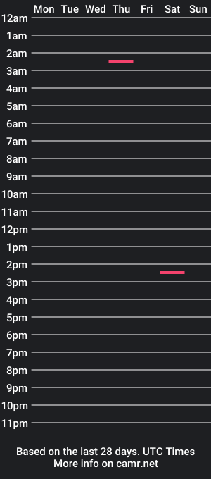 cam show schedule of nigromante16