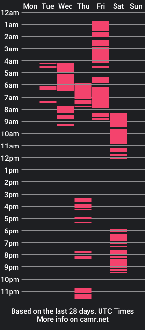 cam show schedule of nihilistcreep