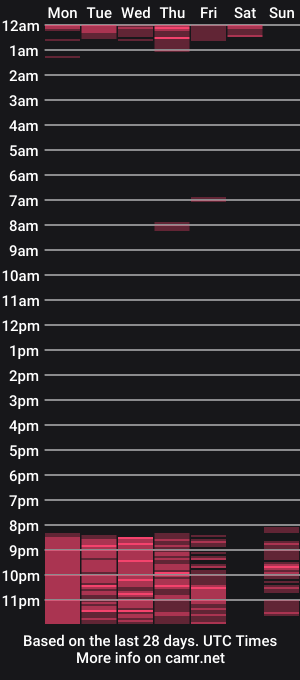 cam show schedule of nii__