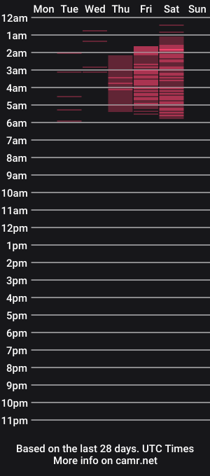 cam show schedule of niickcooper
