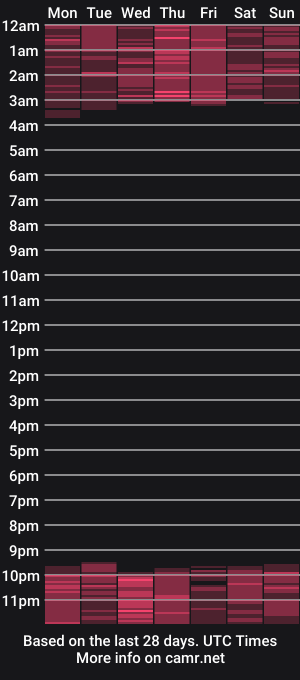 cam show schedule of niico_robiin