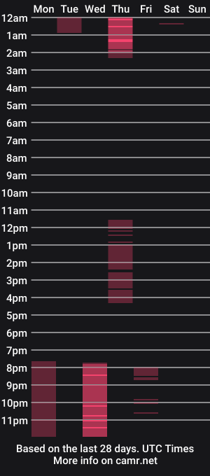 cam show schedule of niicolecollins