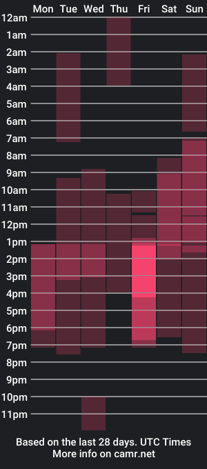 cam show schedule of niicolle18