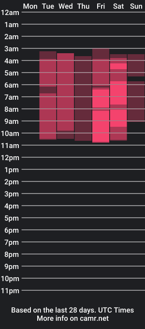 cam show schedule of niicollecruzz