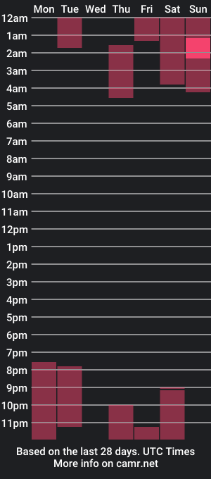 cam show schedule of niicollecutte