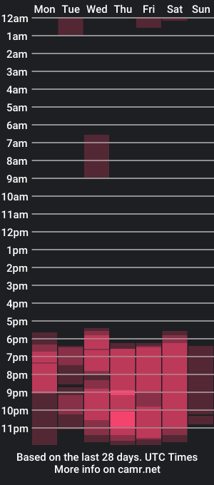 cam show schedule of niicoolle