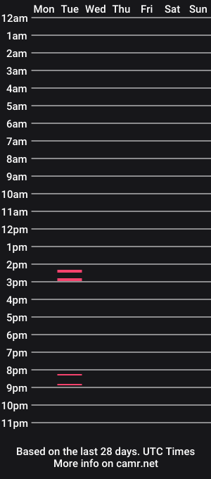cam show schedule of niiko69