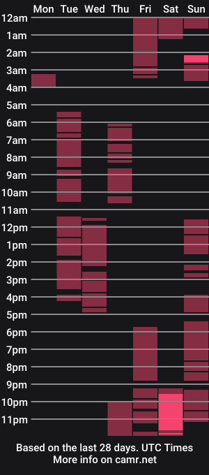 cam show schedule of niikol_