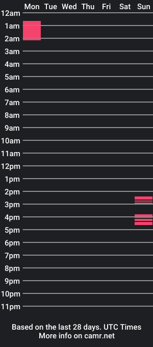 cam show schedule of niiyell