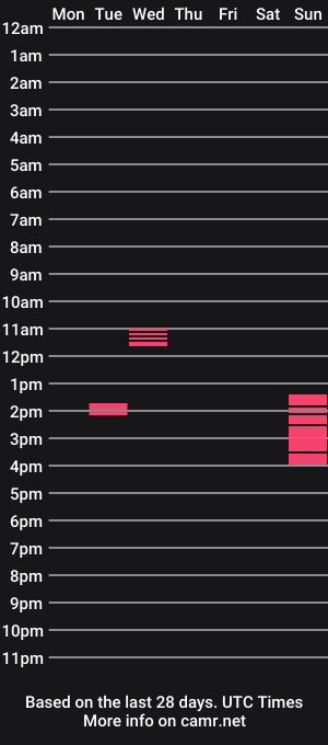 cam show schedule of nik_sta