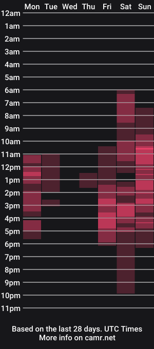 cam show schedule of nika_black111