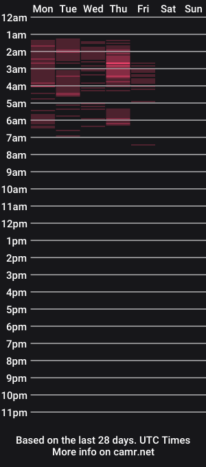 cam show schedule of nika_bloom