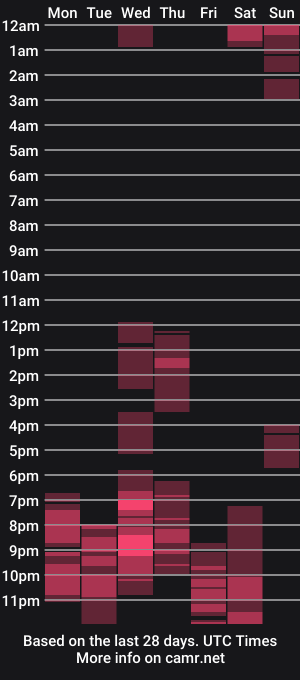 cam show schedule of nika_chik