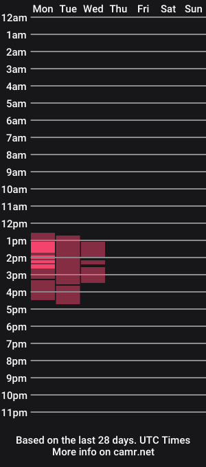 cam show schedule of nikacutie