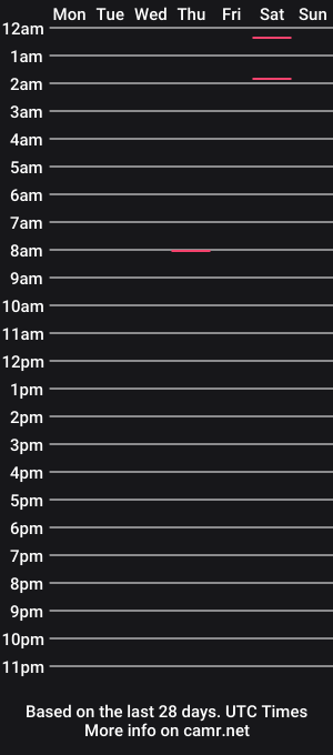 cam show schedule of nikaflyy5
