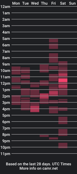 cam show schedule of nikaking22