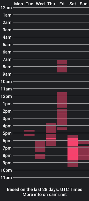 cam show schedule of nikamiles