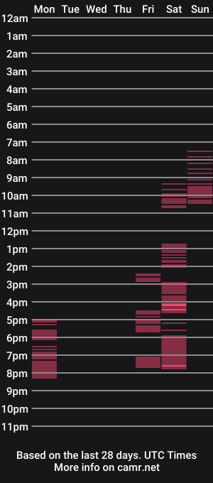 cam show schedule of nikamillers