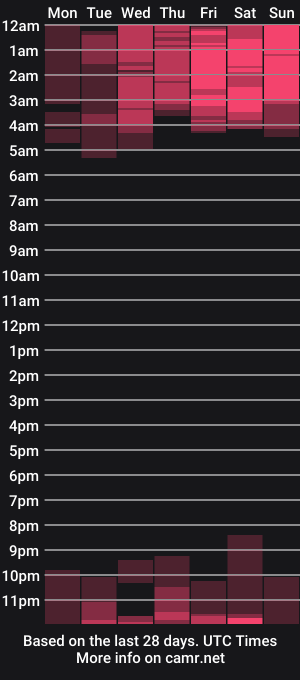 cam show schedule of niki_1998