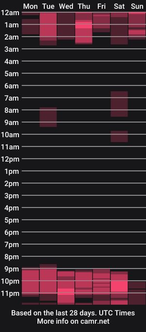 cam show schedule of niki_miller
