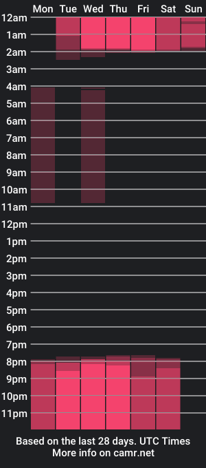 cam show schedule of niki_santana