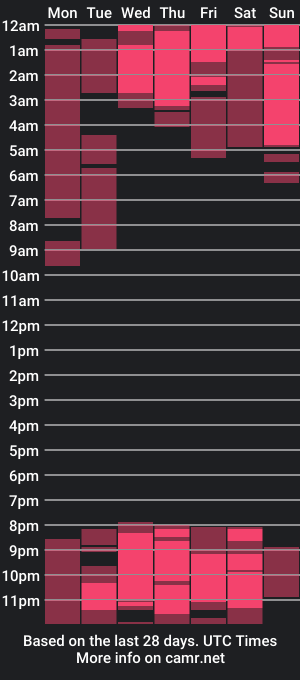 cam show schedule of nikii_white