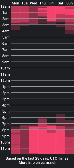 cam show schedule of nikiibrice