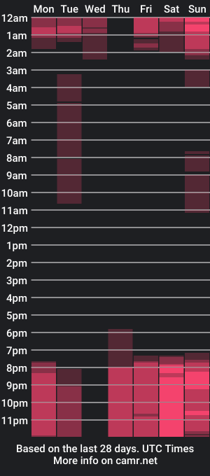 cam show schedule of nikirry_san