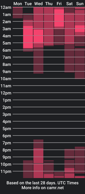 cam show schedule of nikisweet_sweet