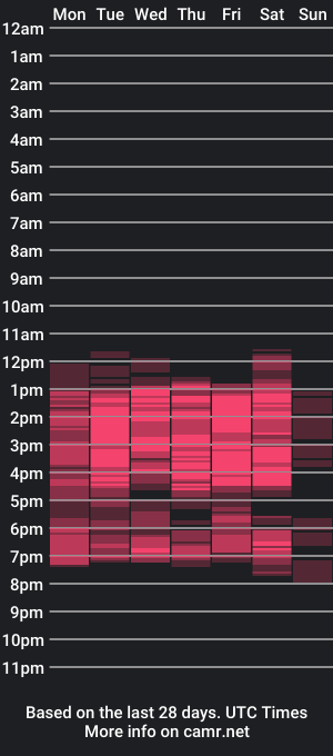 cam show schedule of nikitakisskm