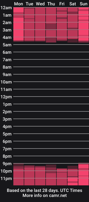 cam show schedule of nikitasunrise