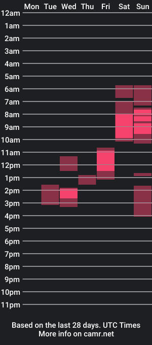 cam show schedule of nikitosforyou