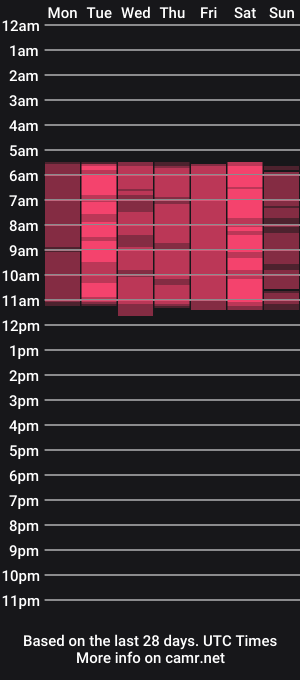 cam show schedule of nikka_sperss