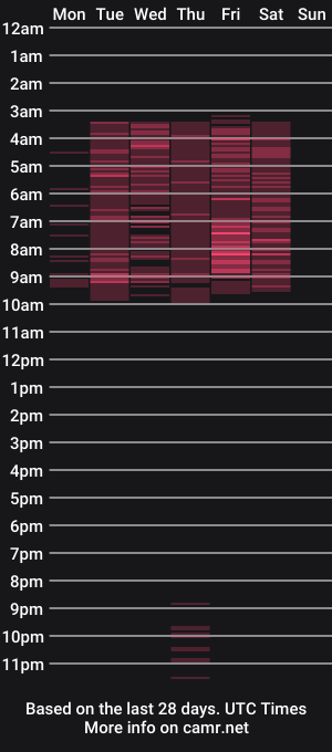 cam show schedule of nikki0204_
