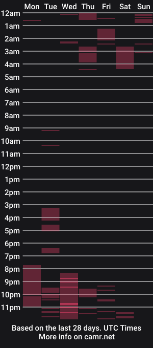 cam show schedule of nikki_kardashian