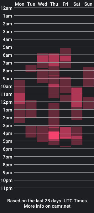 cam show schedule of nikki_maks