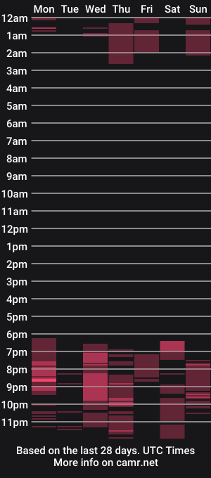cam show schedule of nikki_starx