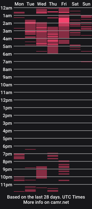 cam show schedule of nikkib333