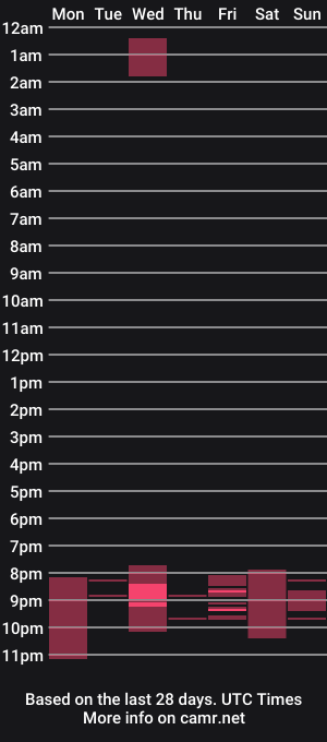 cam show schedule of nikkiblackcat