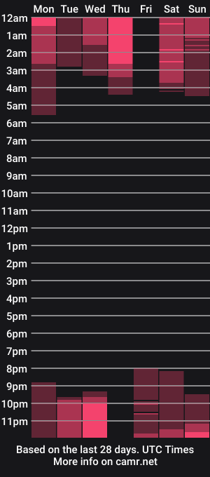 cam show schedule of nikkibloom_xoxo