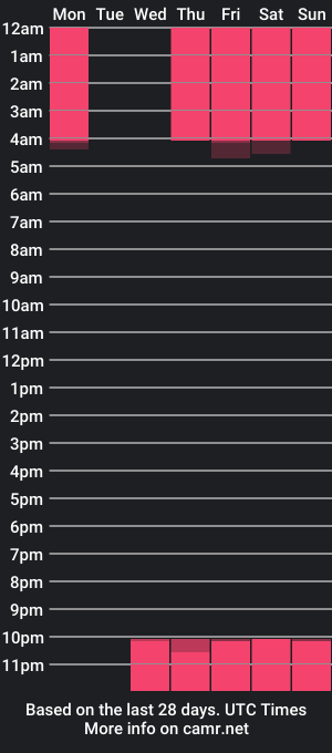 cam show schedule of nikkiblys