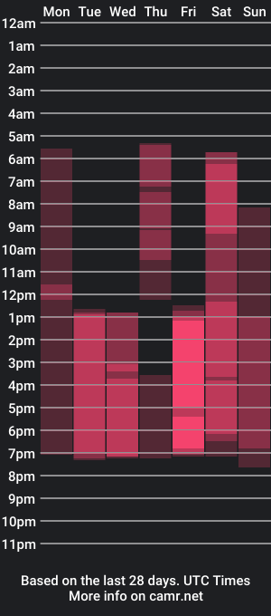 cam show schedule of nikkigoldx