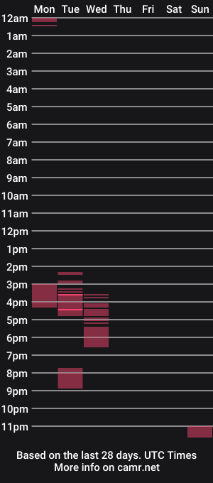 cam show schedule of nikkiiiiamber